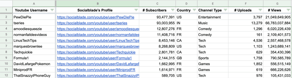 The Best Live Sub Count Tool to Track  Channels With – Including  your Own! - ViewsReviews