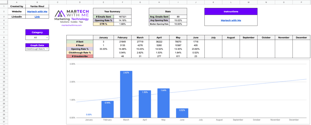 create-a-month-over-month-email-marketing-report-in-mautic