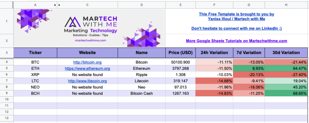 How To Get Bitcoin Or Cryptocurrency Prices In Google Sheets