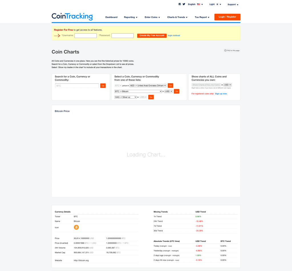 How To Get Bitcoin Or Cryptocurrency Prices In Google Sheets